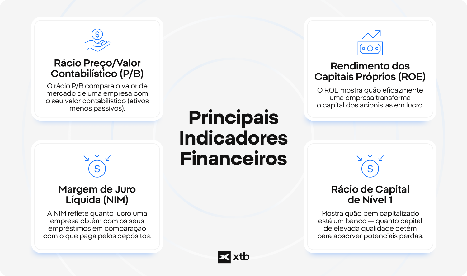 VisÃ£o geral das mÃ©tricas financeiras essenciais para uma empresa de serviÃ§os financeiros