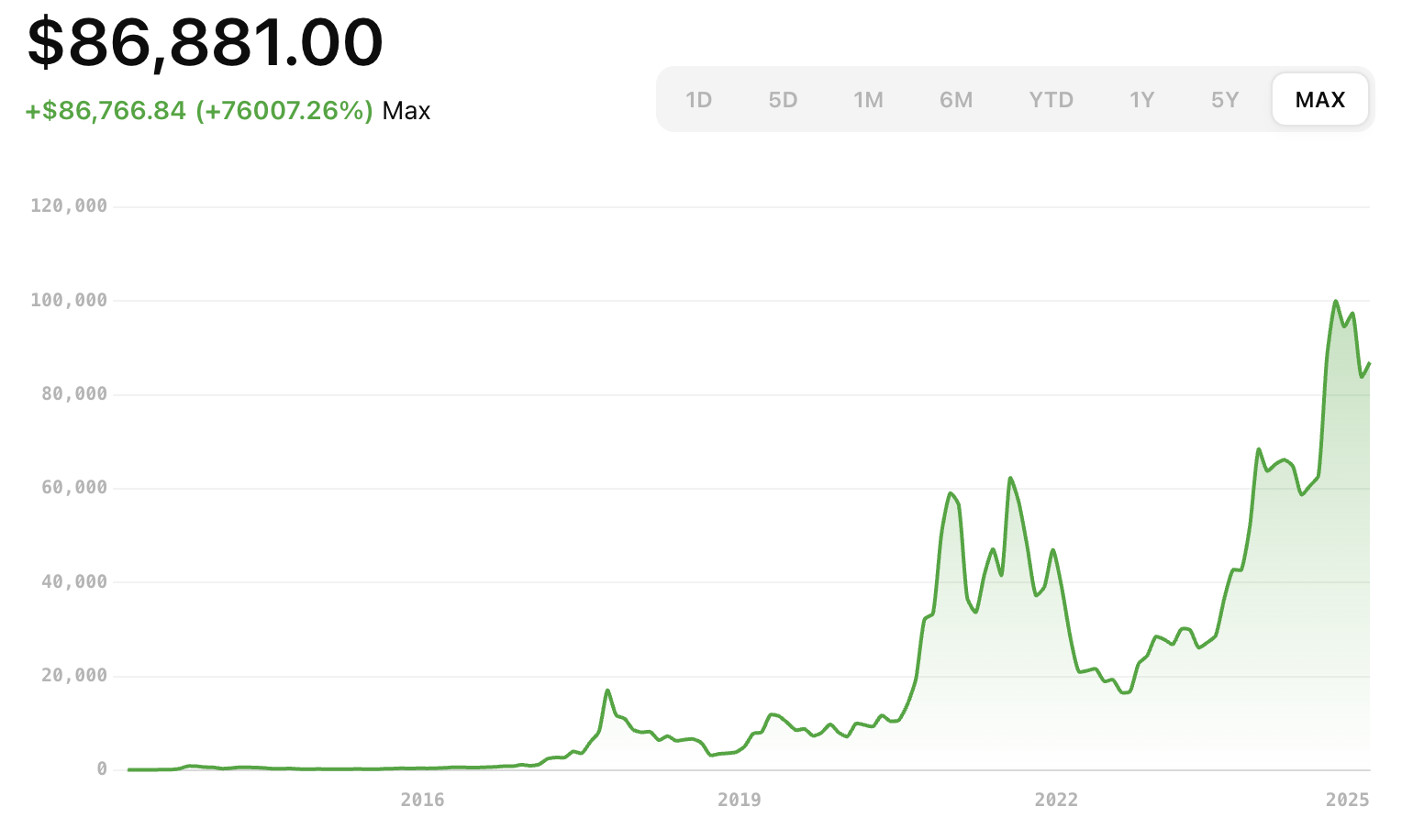 GrÃ¡fico de valorizaÃ§Ã£o das criptomoedas