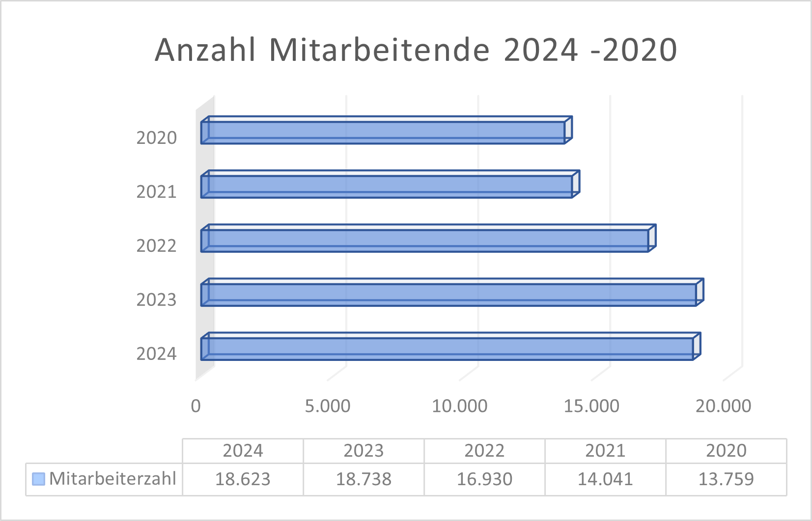 Hugo Boss Mitarbeitende