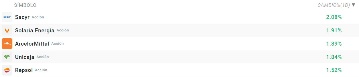 Tabla con las empresas que más suben del Ibex 35
