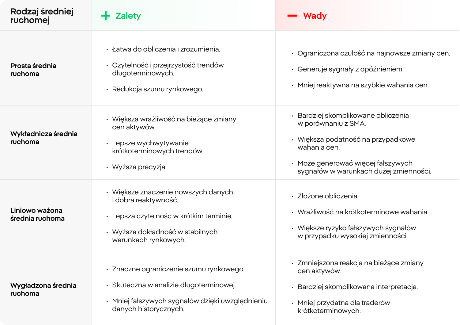 Infografika przedstawiajÄca zalety i wady Årednich ruchomych.