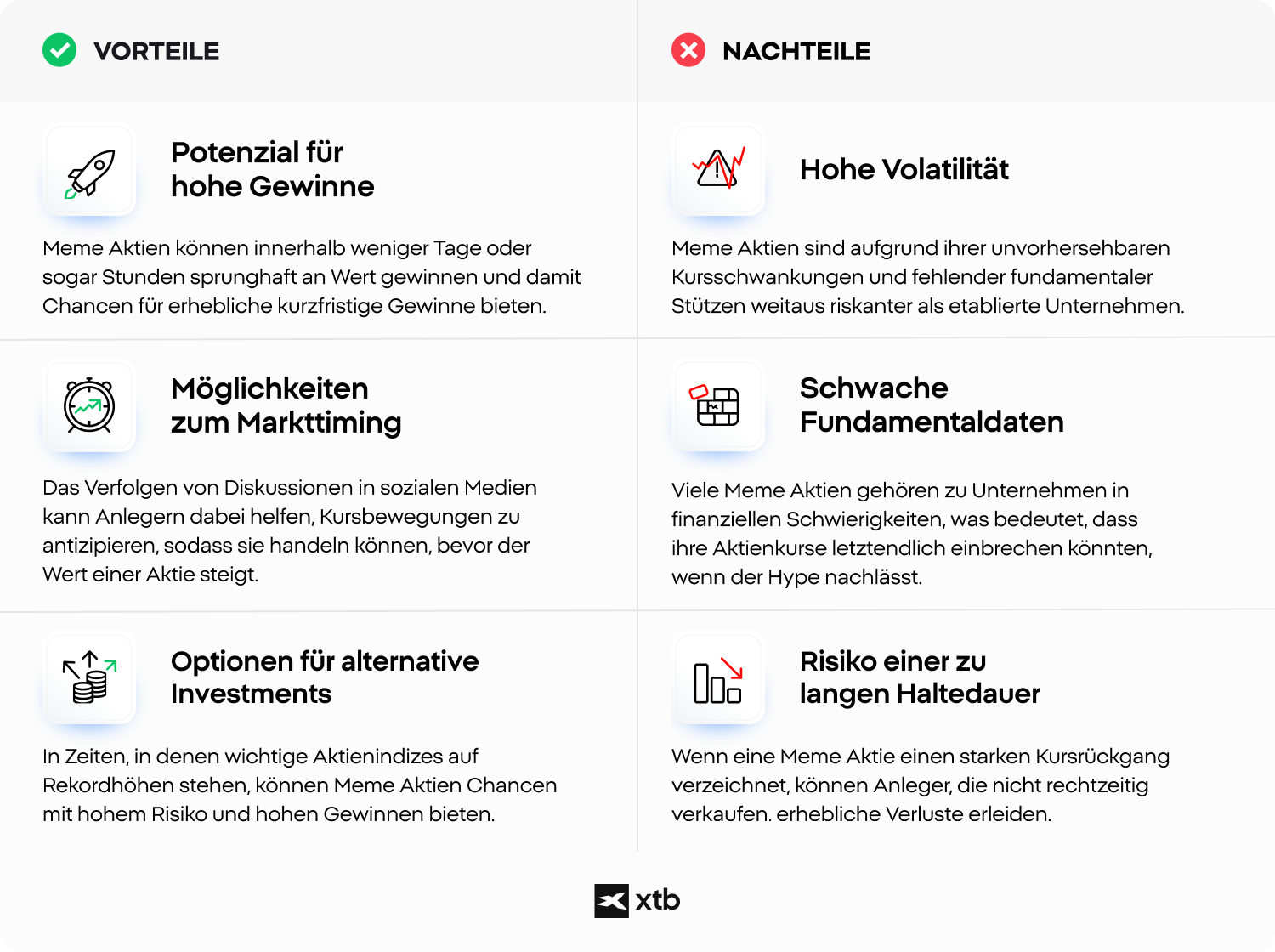 Meme Aktien: Vor- und Nachteile