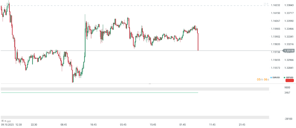 Gráfico con la cotización del par libra-dólar