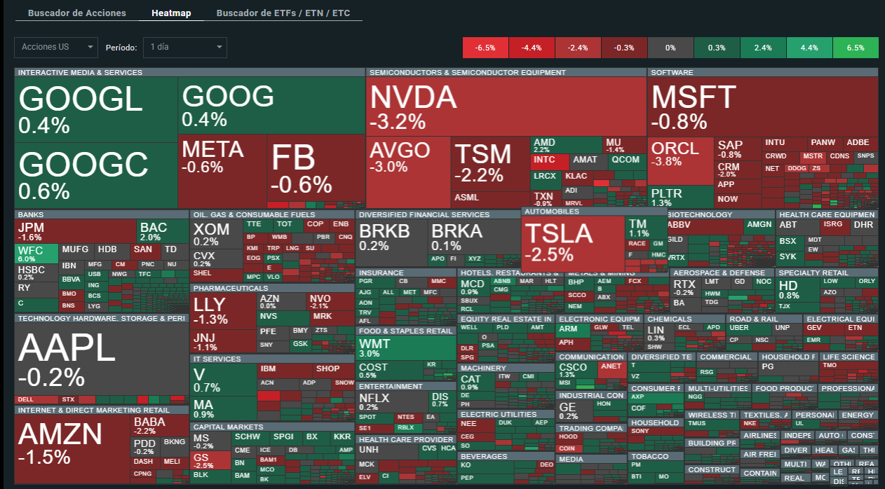 Mapa de calor del Nasdaq 100