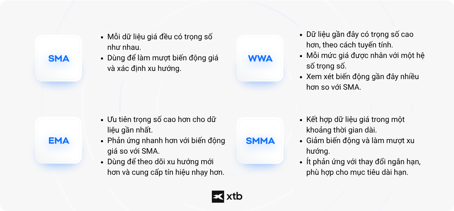Äáº·c Äiá»m 4 ÄÆ°á»ng trung bÃ¬nh Äá»ng