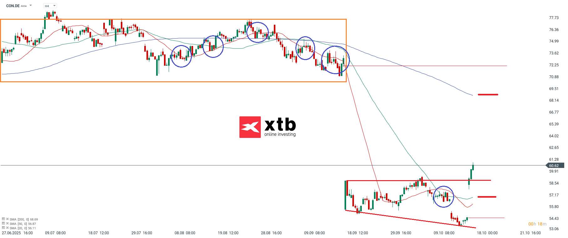 CON Analyse DAX Gewinner