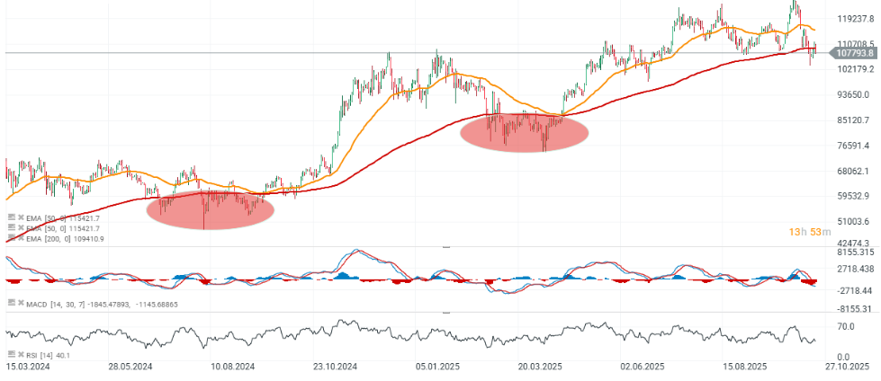 GrÃ¡fico con el precio del Bitcoin