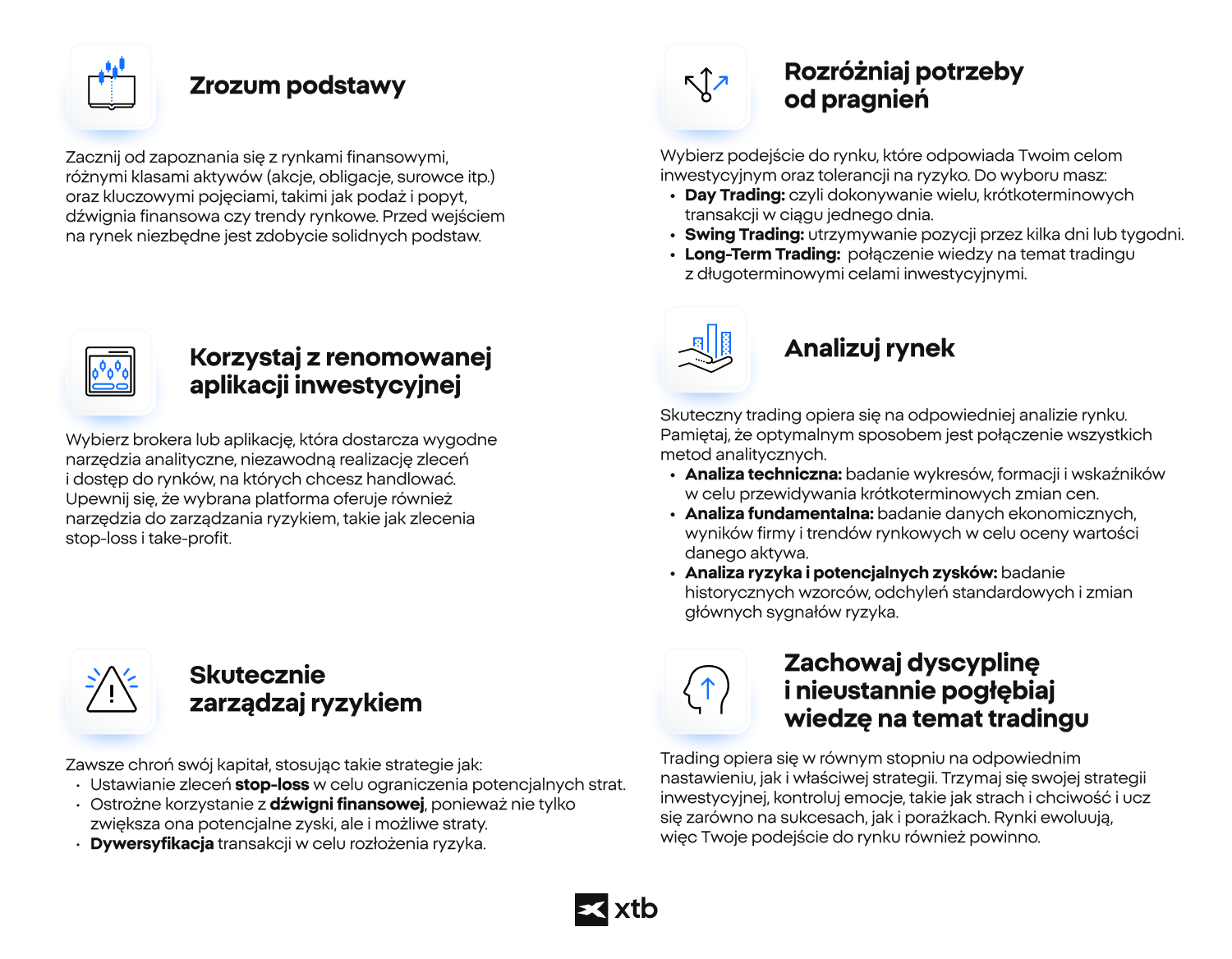 Schemat ilustrujÄcy kolejne etapy procesu tradingowego.