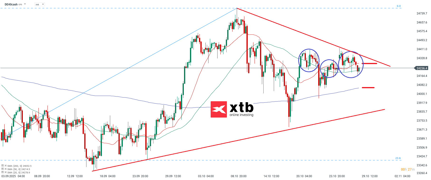 DAX Analyse im 4H Chart