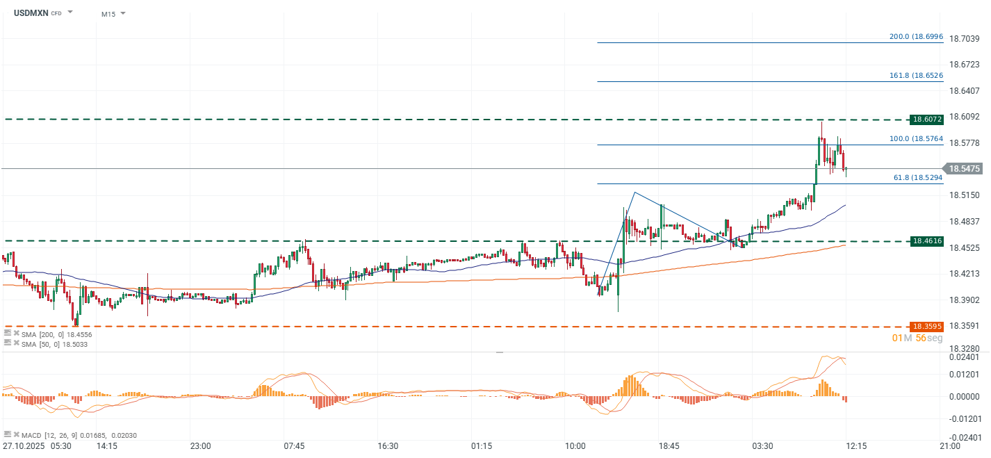 Grafico de precios del dolar en mexico hoy