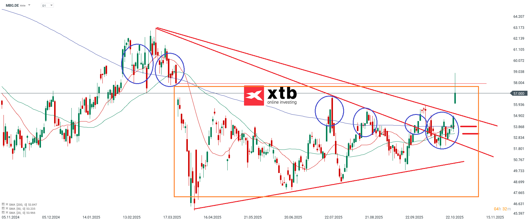 Mercedes Benz Aktie Prognose DAX Gewinner