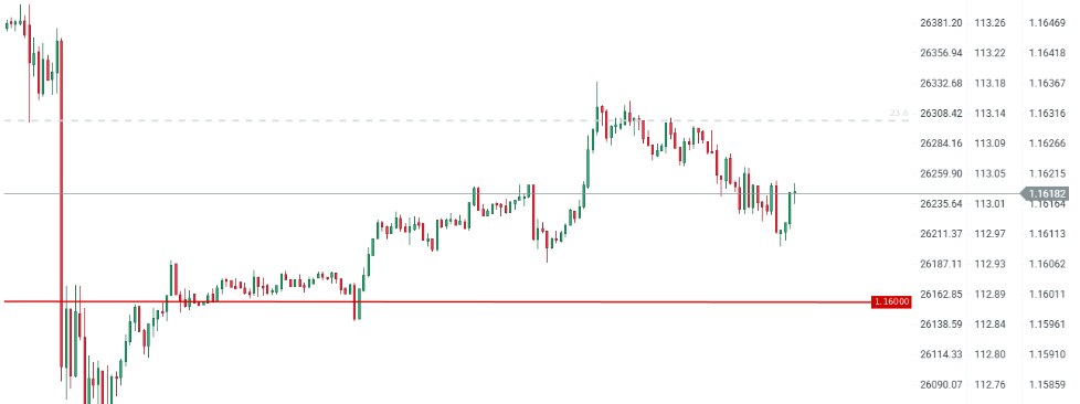 GrÃ¡fico con la cotizaciÃ³n del euro-dÃ³lar