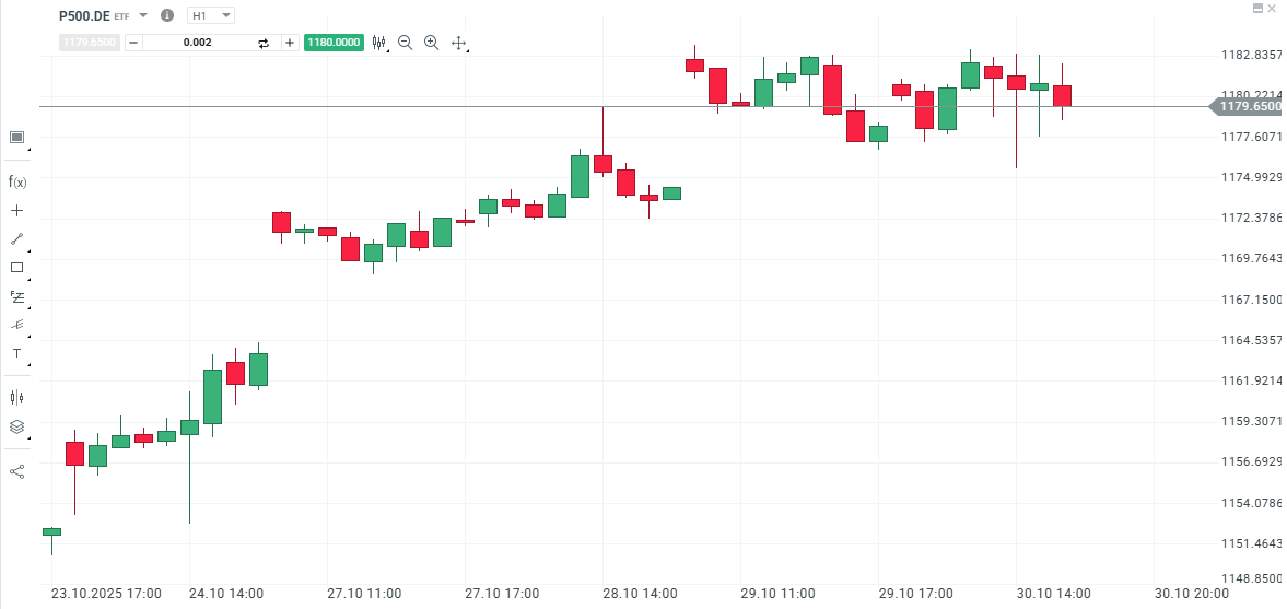 Gráfico con la cotización del S&P 500
