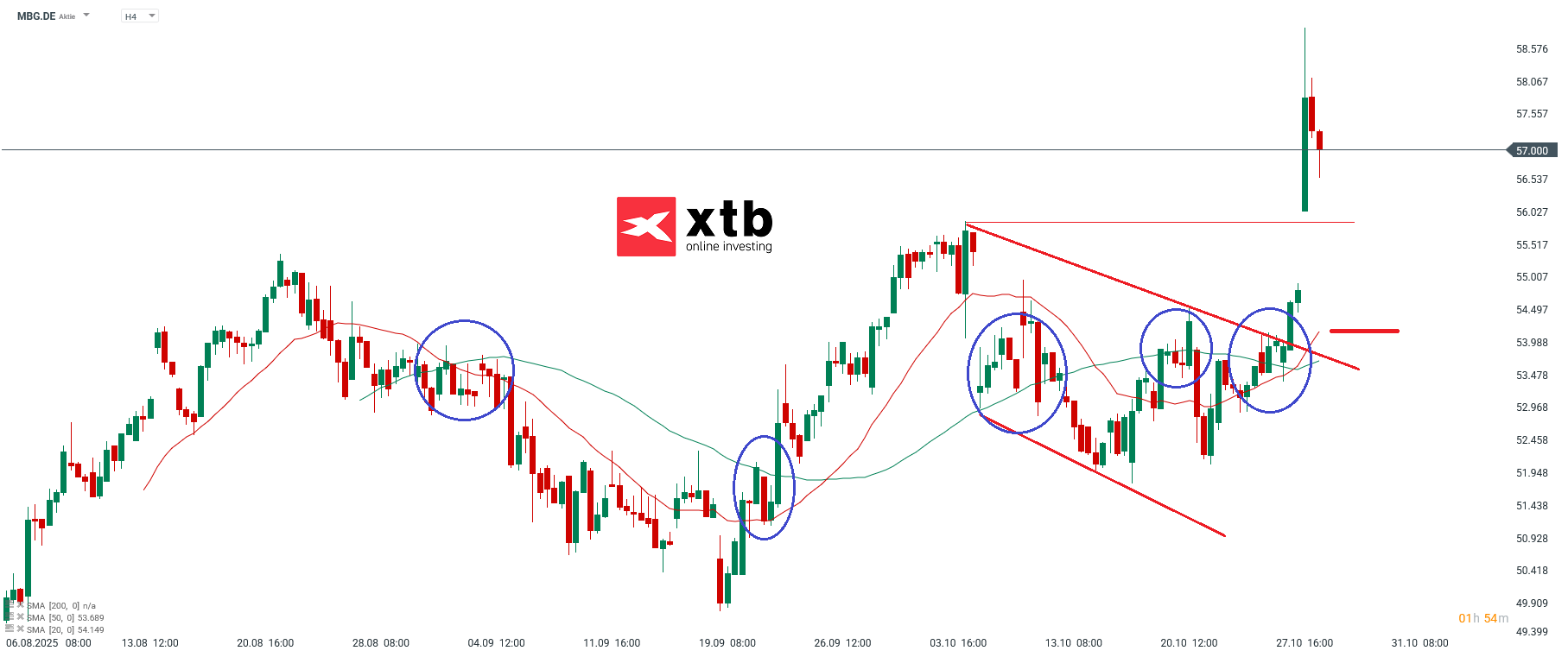 Mercedes Benz Aktie PROGNOSE