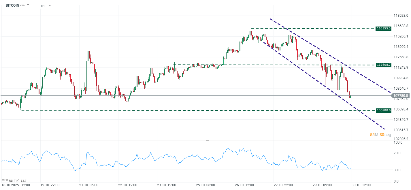 Grafico de precios del bitcoin