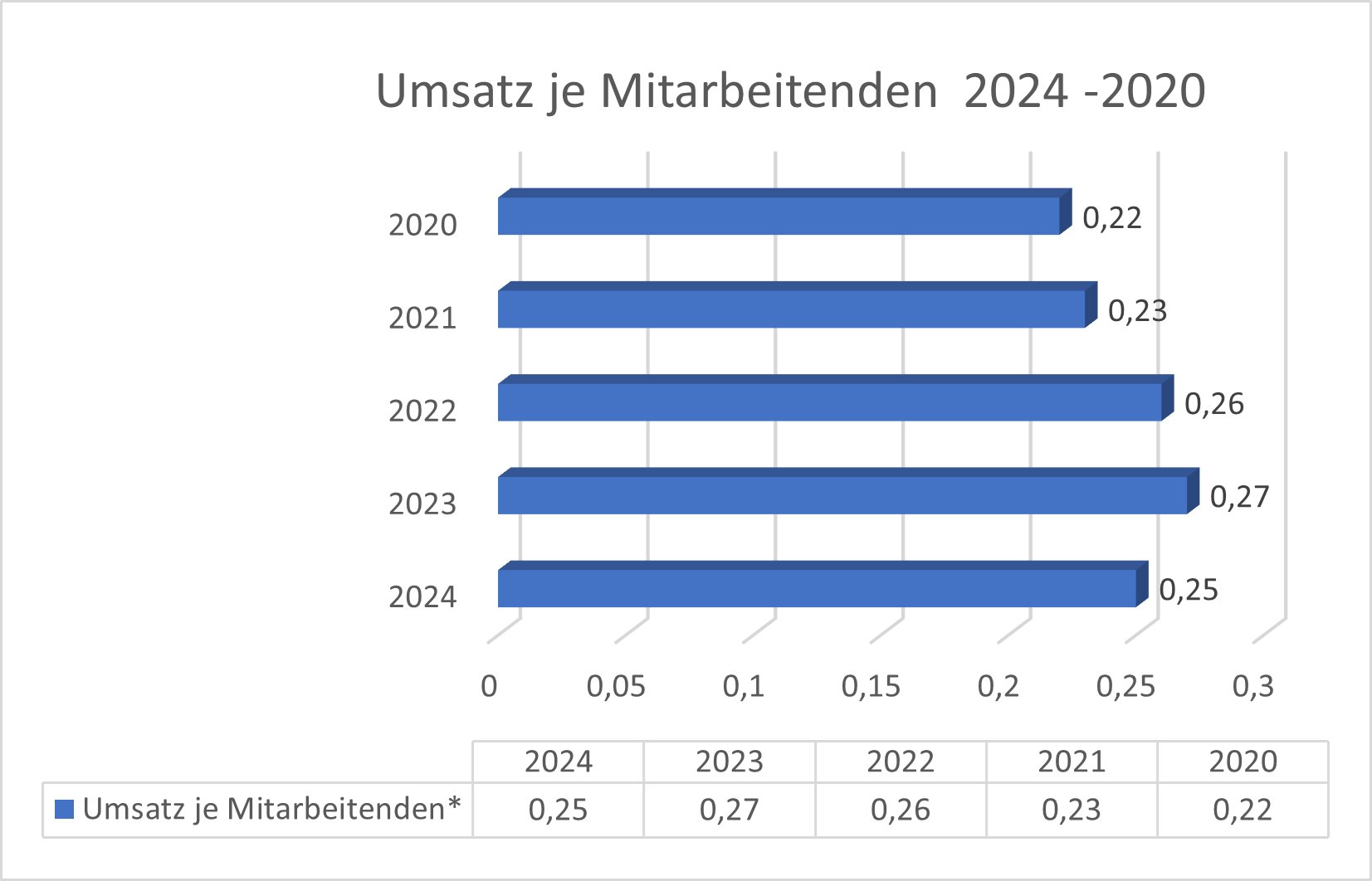 Umsatz je Mitarbeitende Hensoldt