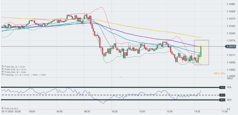GrÃ¡fico con la cotizaciÃ³n del euro-dÃ³lar
