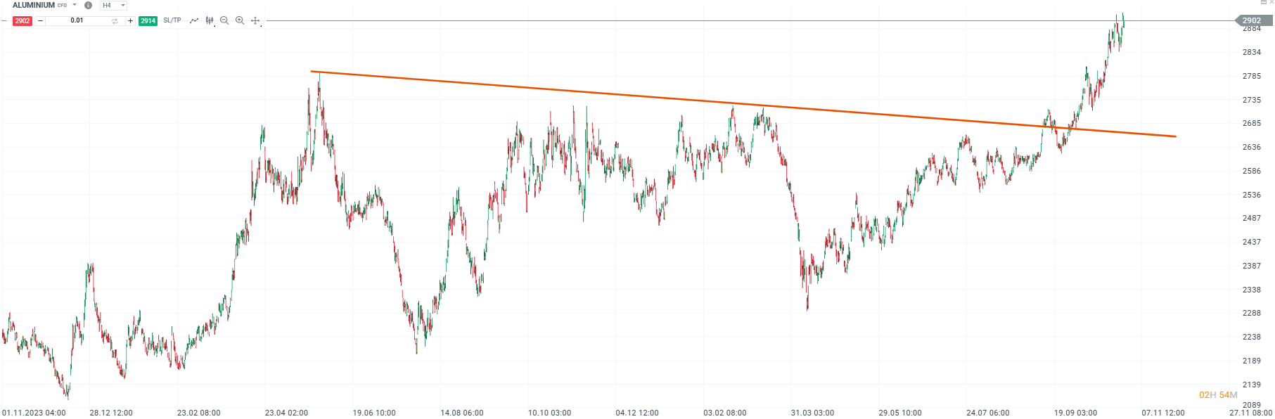 AnÃ¡lisis TÃ©cnico