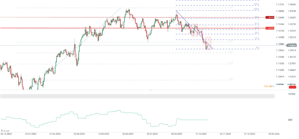 GrÃ¡fico con la cotizacion de la libra-dÃ³lar