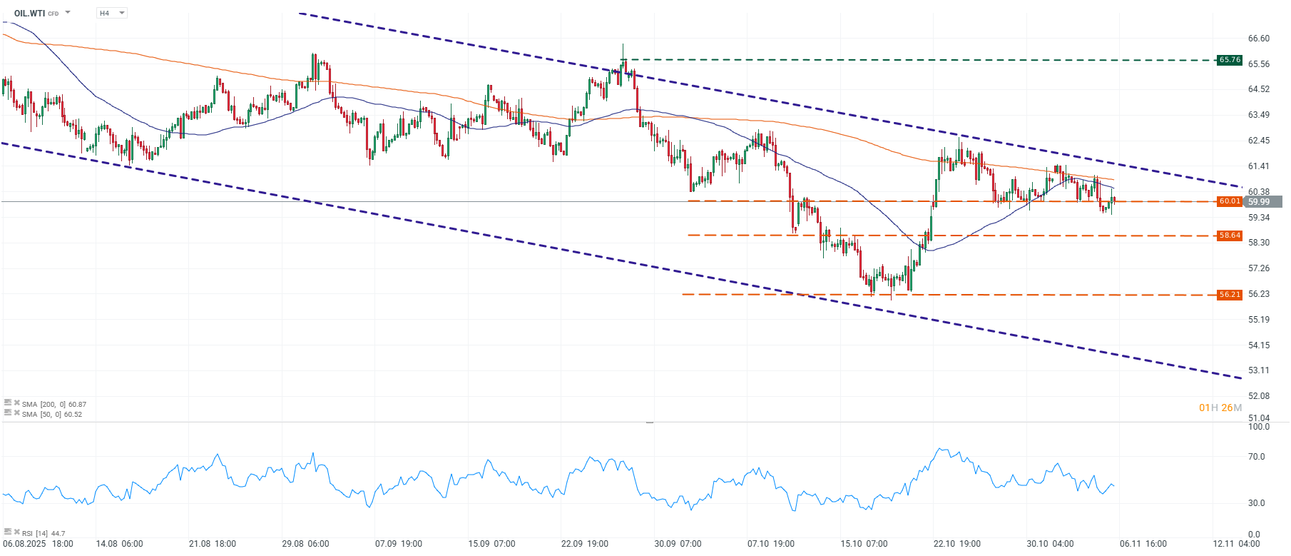 Grafico de precios del petroleo crudo