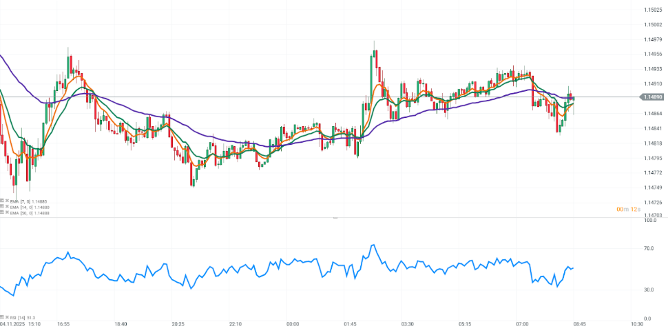 GrÃ¡fico con la cotizaciÃ³n del euro-dÃ³lar