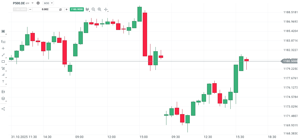 GrÃ¡fico con la cotizaciÃ³n del S&P 500