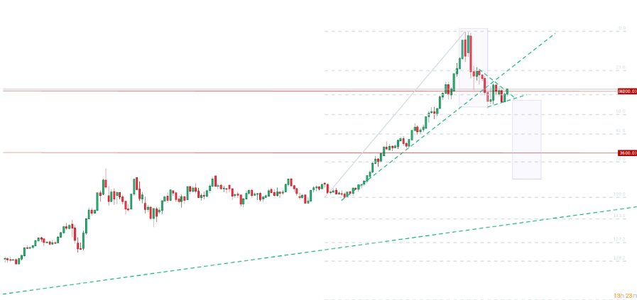 GrÃ¡fico con la cotizaciÃ³n del oro