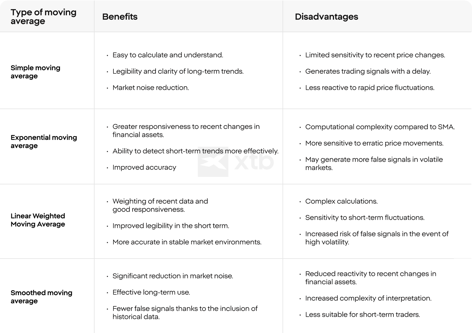 à¸à¹à¸­à¸à¸µà¹à¸¥à¸°à¸à¹à¸­à¹à¸ªà¸µà¸¢à¸à¸­à¸à¸à¹à¸²à¹à¸à¸¥à¸µà¹à¸¢à¹à¸à¸¥à¸·à¹à¸­à¸à¸à¸µà¹ (Moving averages)