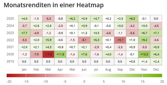 VGEK HEatmap
