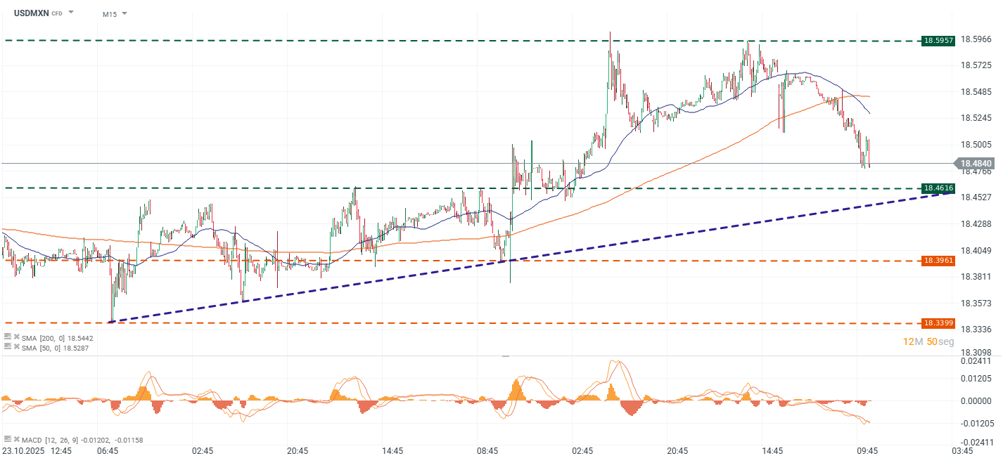 Grafico de precios del dolar en mexico