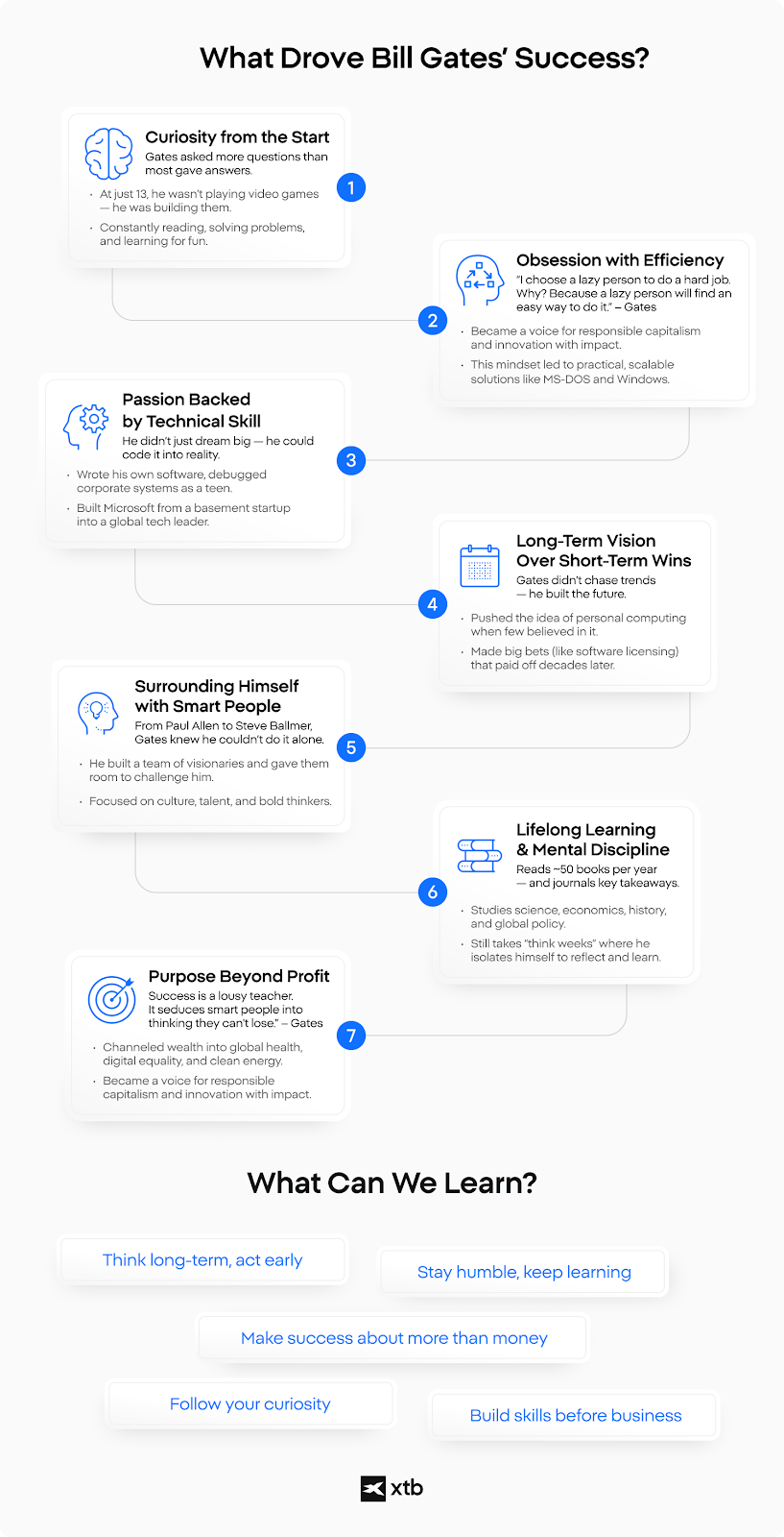 CÃ¡c pháº©m cháº¥t giÃºp Bill Gates thÃ nh cÃ´ng: tÆ° duy Äá»i má»i, hiá»u quáº£, táº§m nhÃ¬n dÃ i háº¡n vÃ  há»c há»i khÃ´ng ngá»«ng