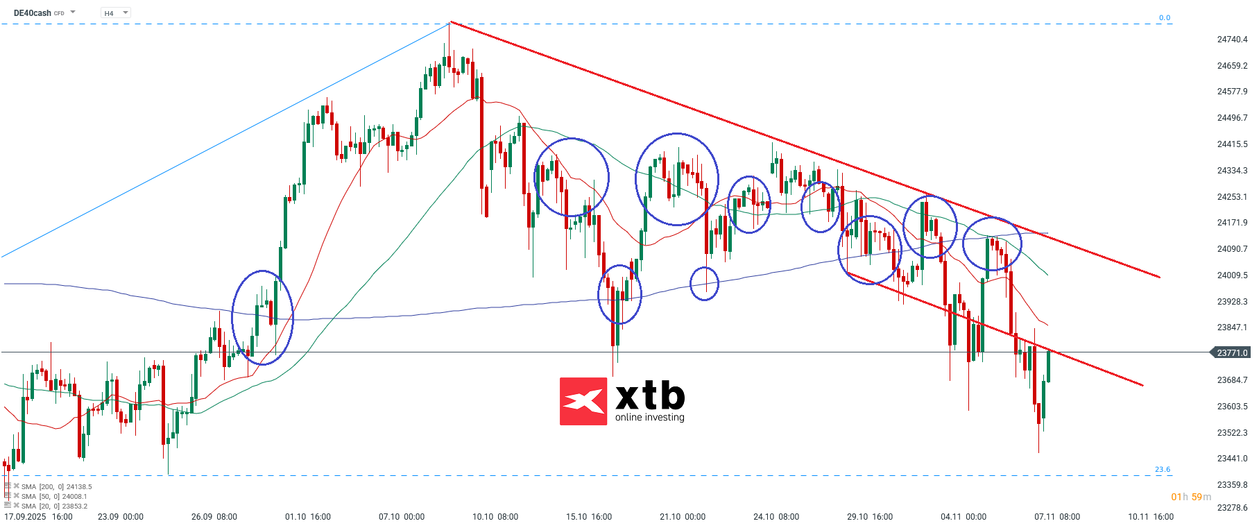 DAX Wochenausblick - Daytrading des deutschen Aktienindex, 0911.2025
