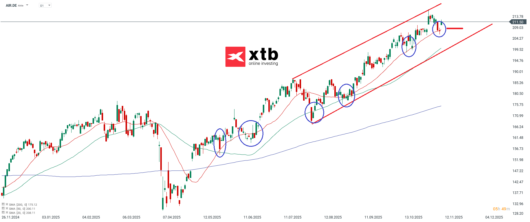Airbus Aktie im Fokus