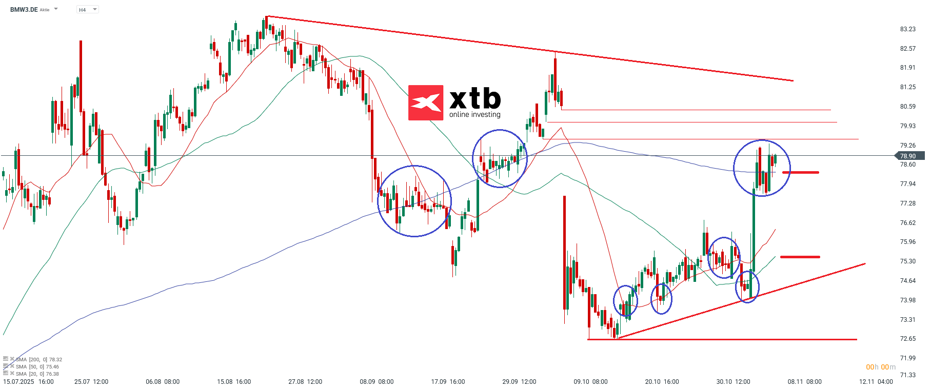 BMW DAX Gewinner Analyse