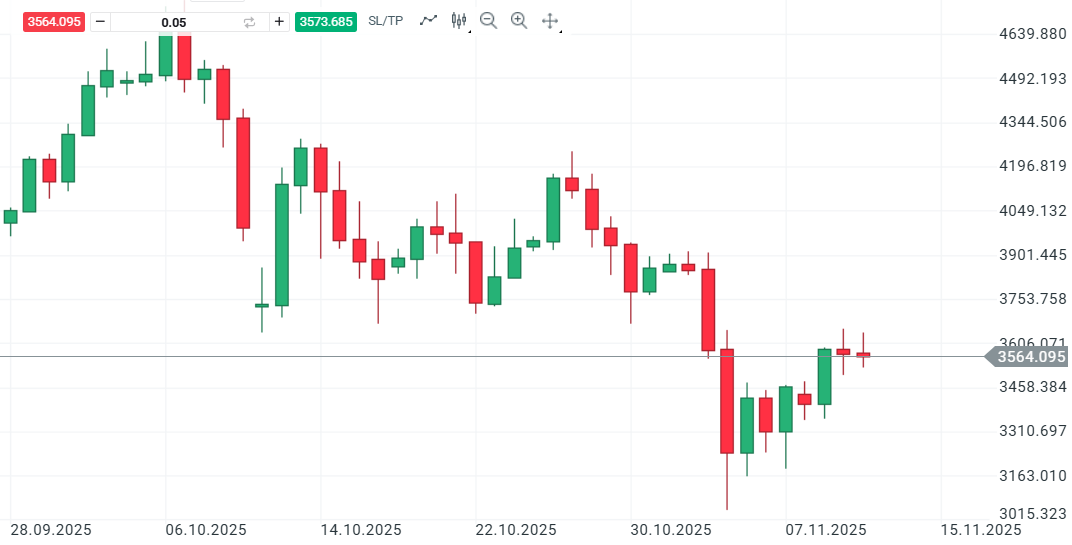 GrÃ¡fico con la evoluciÃ³n del precio de Ethereum