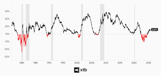 à¸à¸£à¸²à¸à¹à¸ªà¹à¸à¸­à¸±à¸à¸£à¸²à¸à¸¥à¸à¸­à¸à¹à¸à¸à¸à¸²à¸à¸à¸£à¸°à¸§à¸±à¸à¸´à¸¨à¸²à¸ªà¸à¸£à¹ à¹à¸ªà¸à¸à¸ à¸²à¸§à¸°à¹à¸¨à¸£à¸©à¸à¸à¸´à¸à¸à¸à¸à¸­à¸¢à¸à¸­à¸à¸ªà¸«à¸£à¸±à¸à¸¯ à¹à¸¥à¸°à¸à¸²à¸£à¸à¸¥à¸±à¸à¸à¸´à¸¨à¸à¸­à¸à¸­à¸±à¸à¸£à¸²à¸à¸­à¸à¹à¸à¸µà¹à¸¢à¸à¸±à¹à¸à¹à¸à¹à¸à¸µ 1975 à¸à¸¶à¸ 2025 à¹à¸à¹à¹à¸à¹à¸à¹à¸à¸£à¸·à¹à¸­à¸à¸¡à¸·à¸­à¹à¸à¸à¸²à¸£à¸à¸²à¸à¸à¸²à¸£à¸à¹à¹à¸¨à¸£à¸©à¸à¸à¸´à¸à¹à¸¥à¸°à¸à¸²à¸£à¸§à¸²à¸à¹à¸à¸à¸à¸²à¸£à¸¥à¸à¸à¸¸à¸