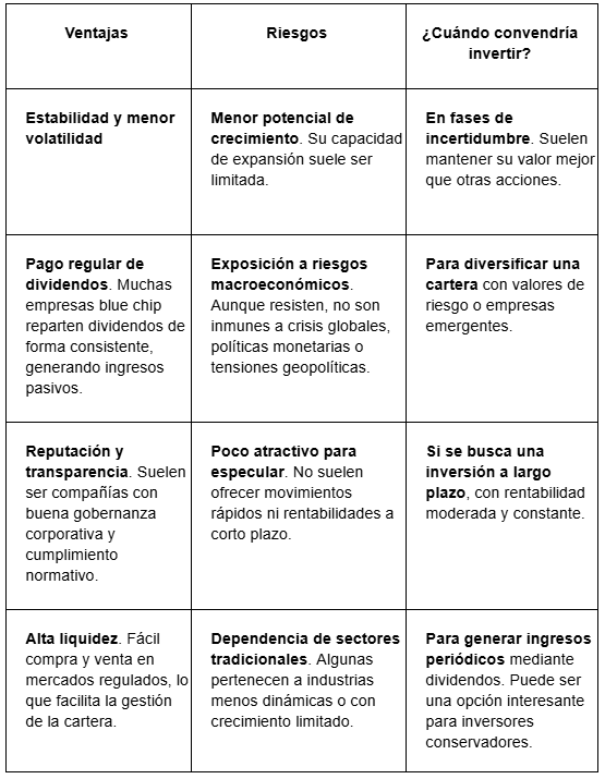 Tabla con las ventajas y desventajas de las acciones blue chip