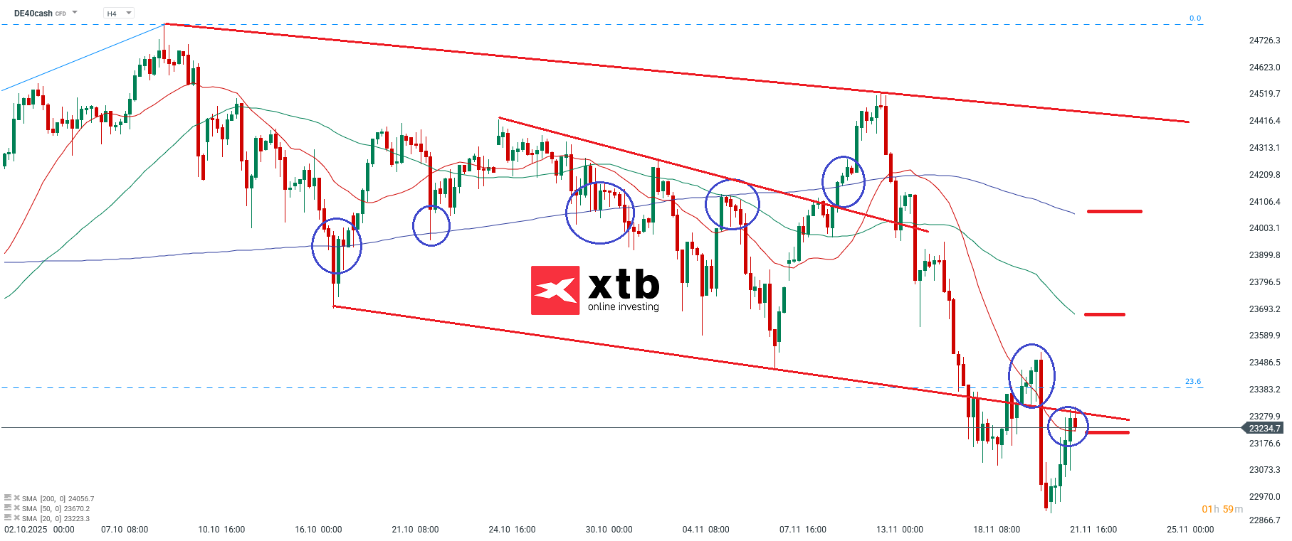 DAX Analyse am 23.11.2025 - DAX CFD zu besten Bedingungen bei XTB