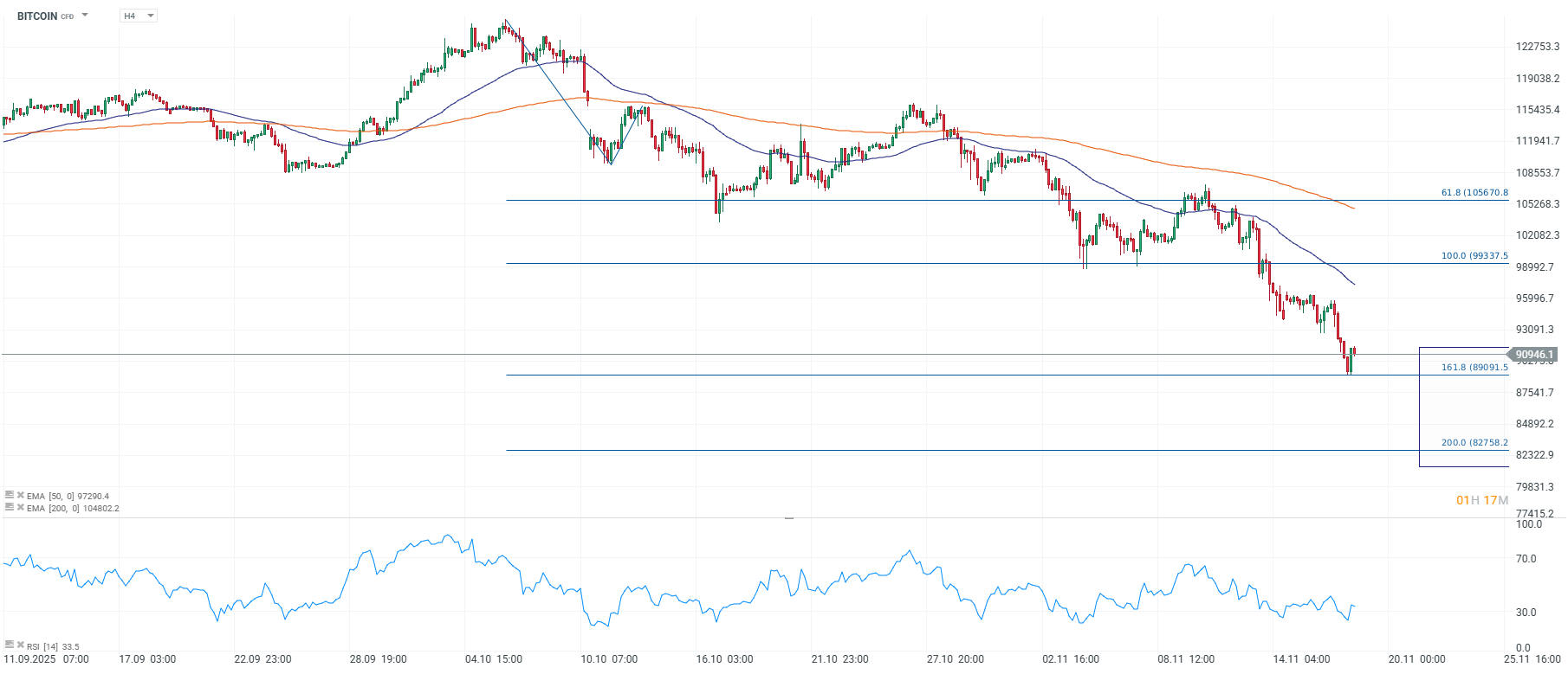 Grafico de precios del bitcoin
