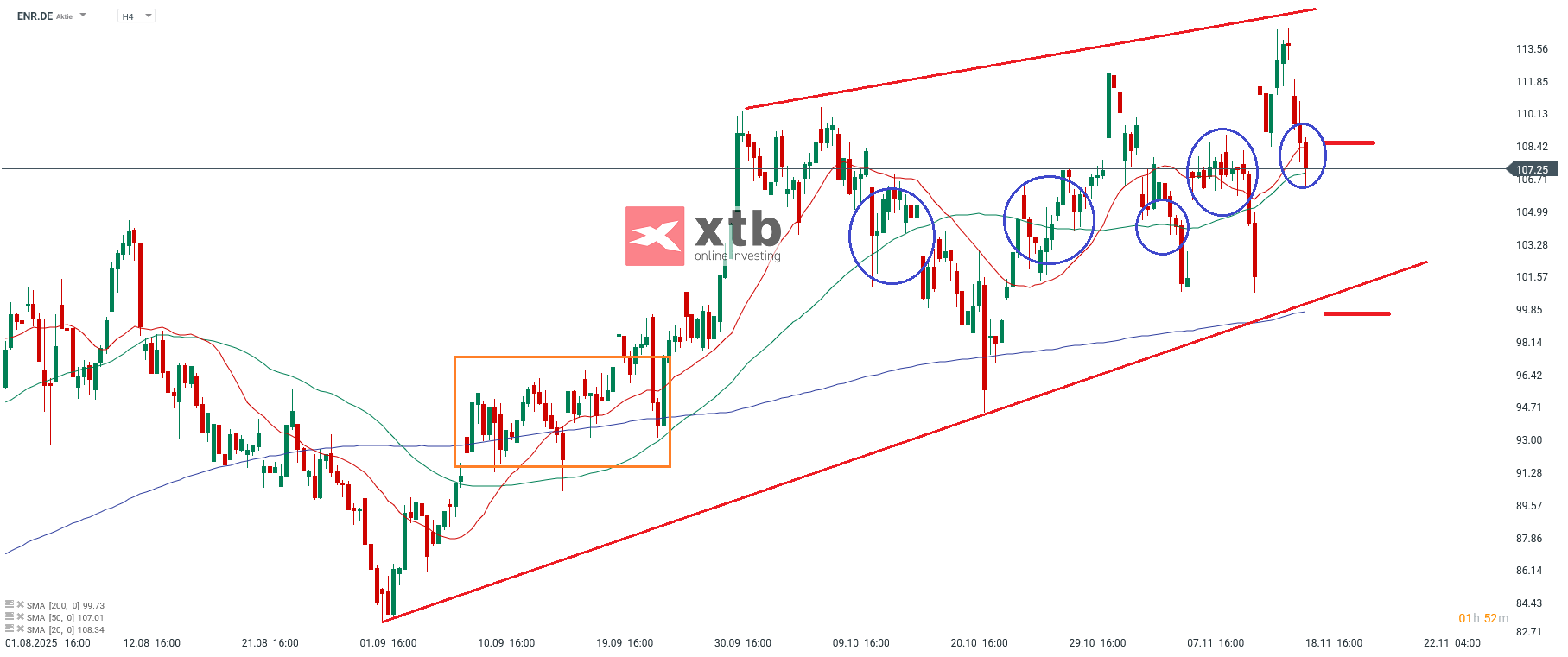 ENR DAX Gewinner des Tages