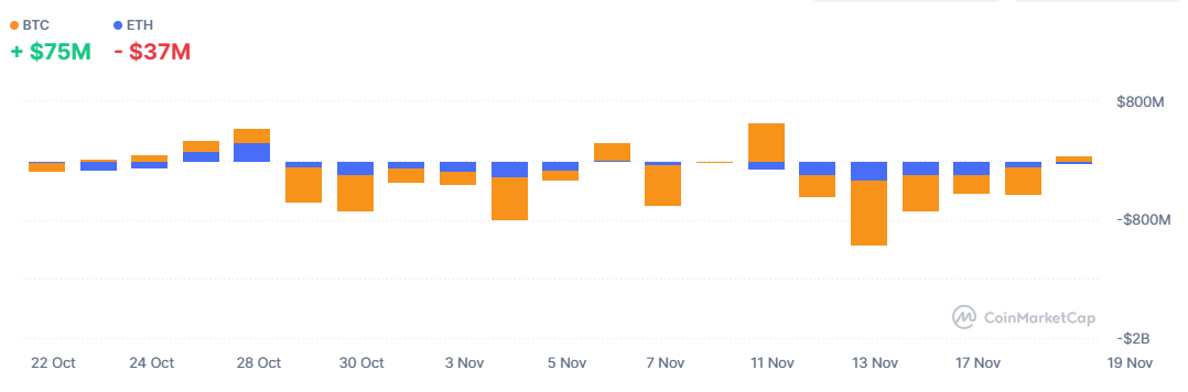 Flujos de ETF en el mercado cripto