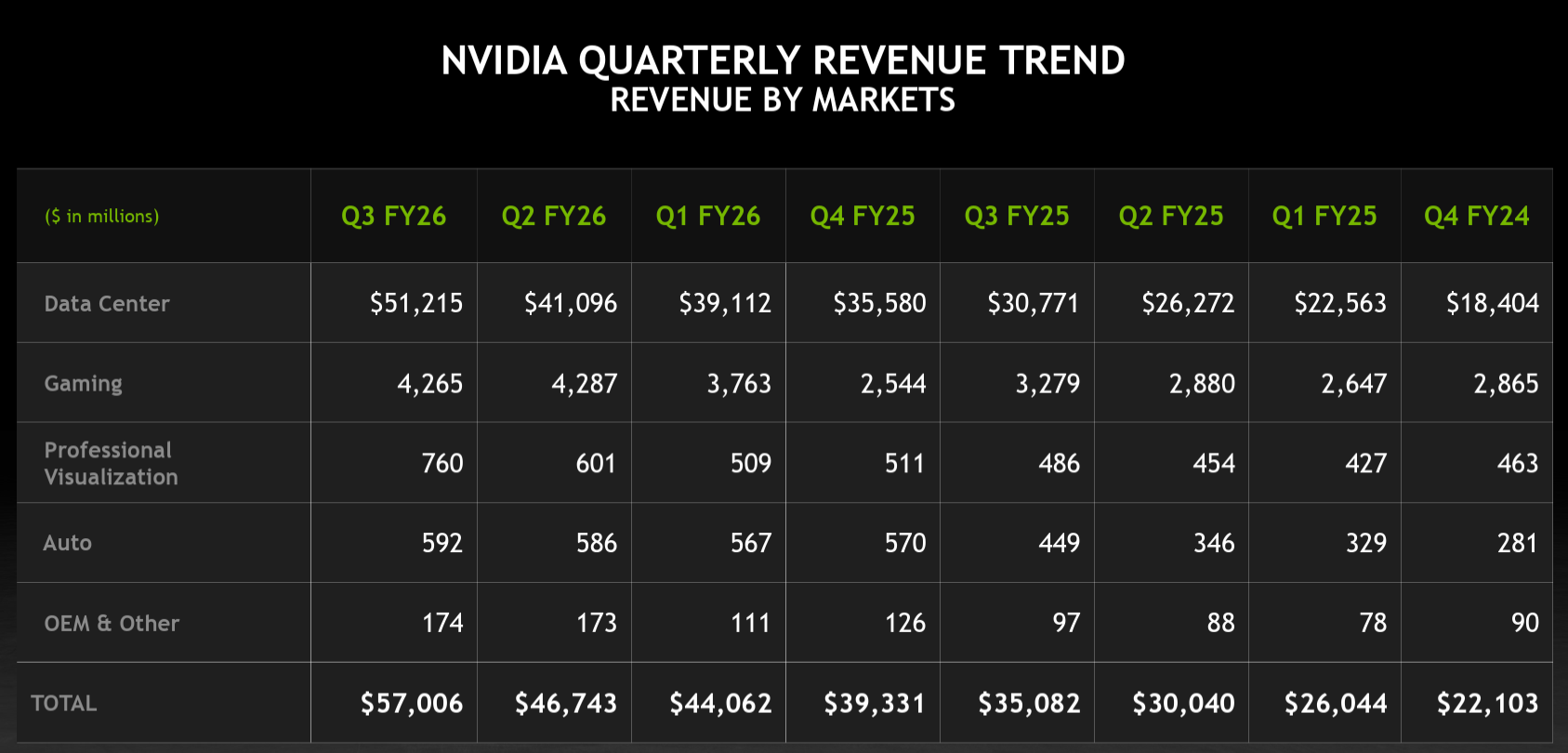 Cuadro con las recetas de Nvidia