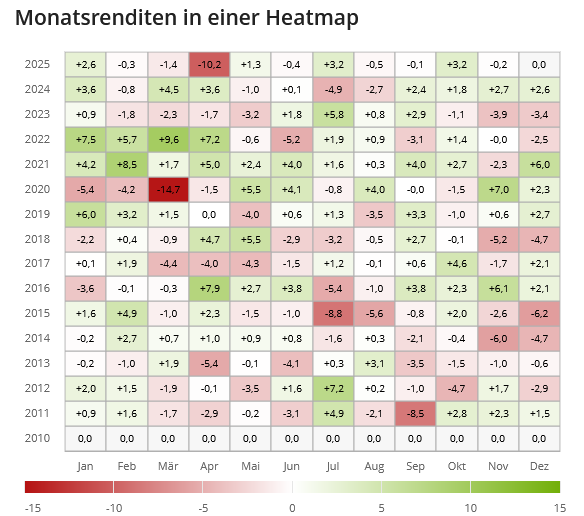 Heatmap UIQK