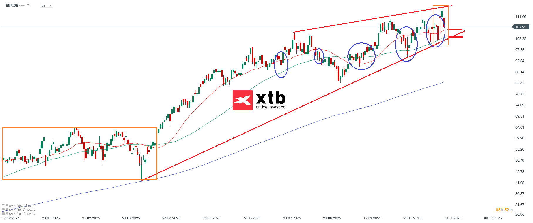 Siemens Energy im Tageschart