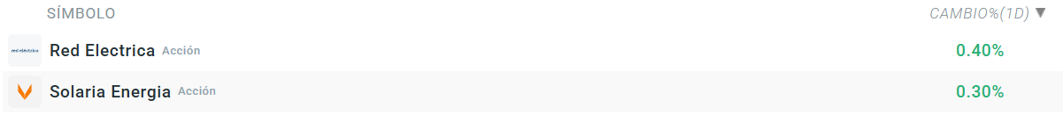 Tabla con las empresas que mÃ¡s suben del Ibex 35