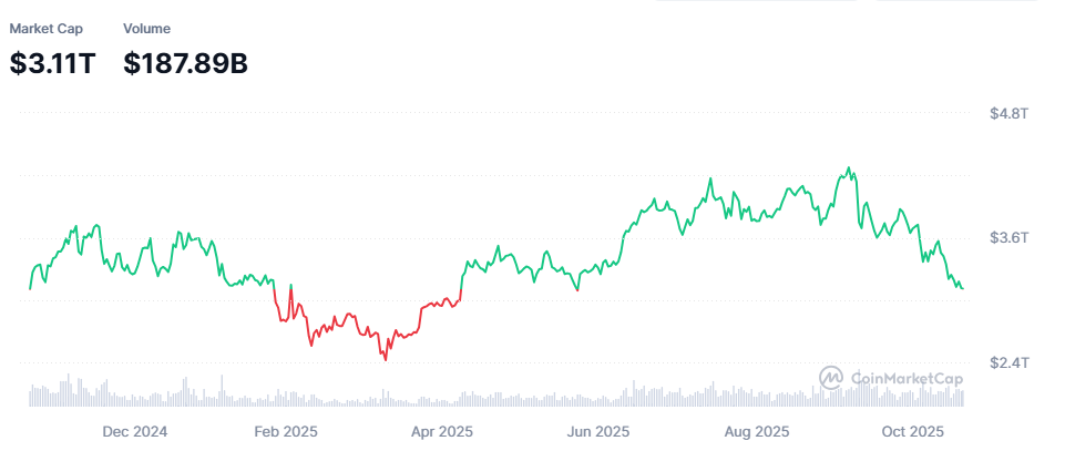 Grafico de la capitalizacion de mercado del bitcoin