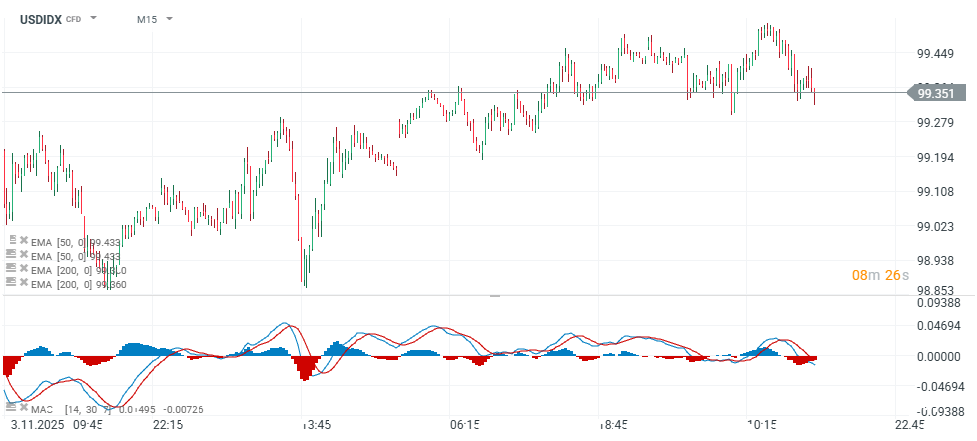 US Dollar Index Prognose