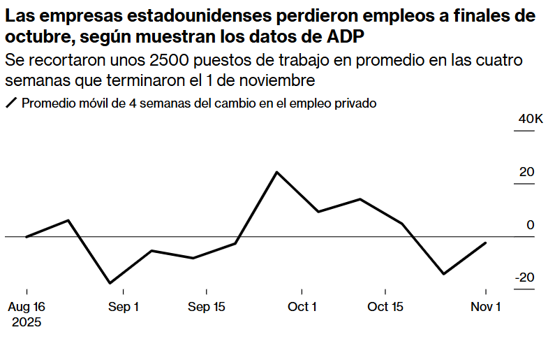 Grafico de ADP