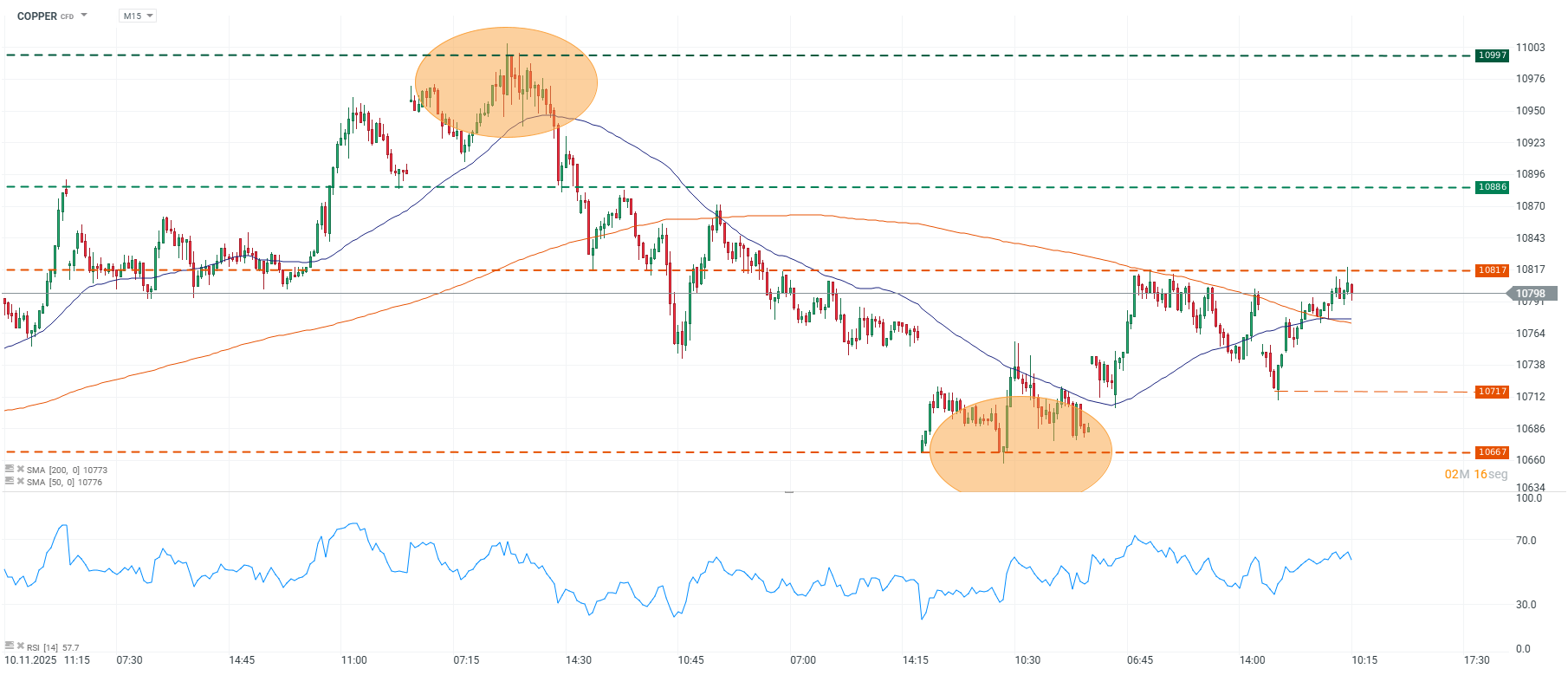 Grafico de precios del cobre hoy