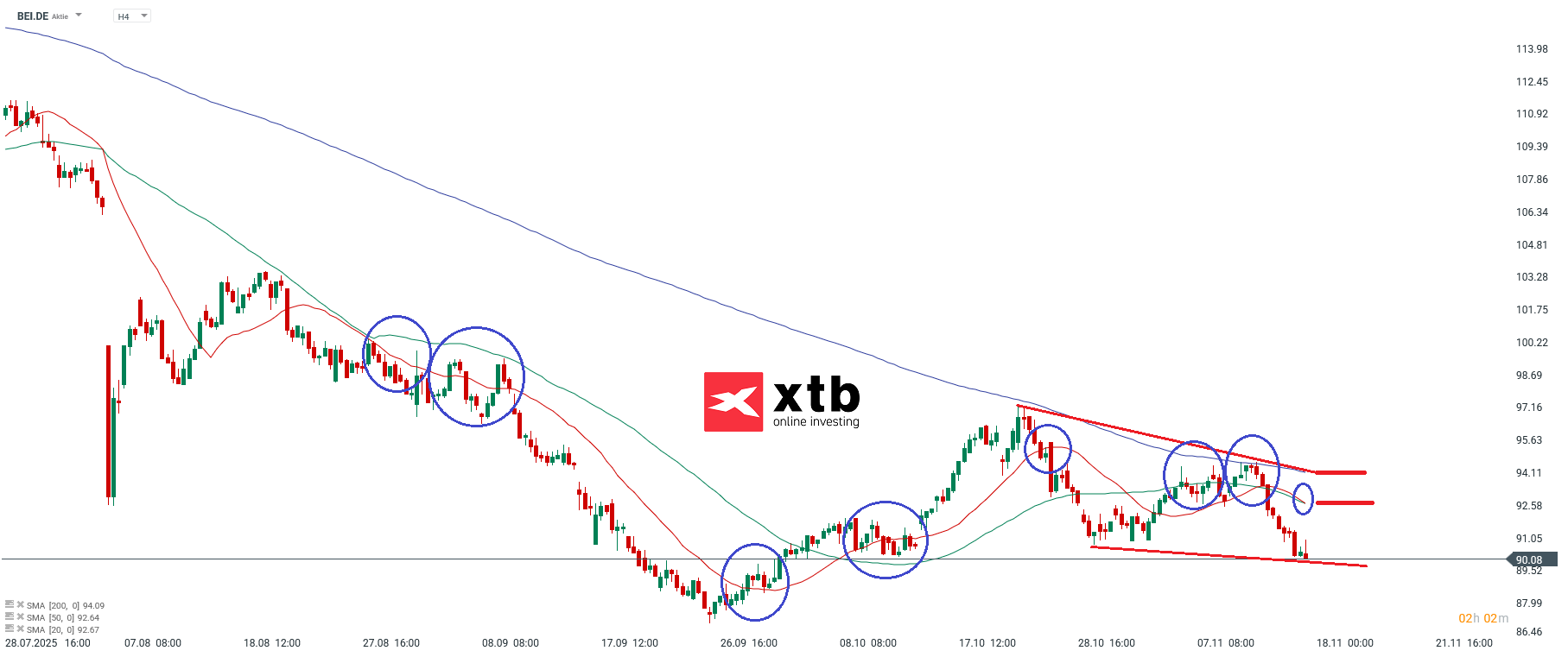 BEI Prognose am 18.11.2025